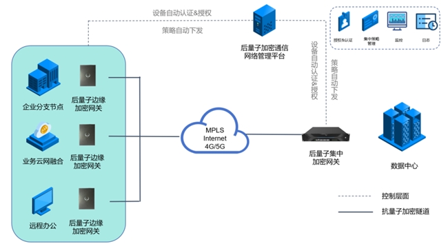 「圖靈量子」發布全球首款抗量子加密芯片及全棧產品,打造全場景解決方案